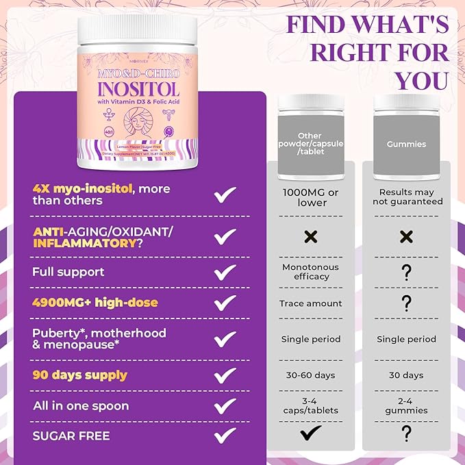 90-Day Myo-Inositol & D-Chiro Inositol Supplement for Women, Fertility Supplements Hormonal Balance for Women Ovarian Health Support, High 4000mg:100mg Inositol Powder with Folic Acid & Vitamin, Vegan