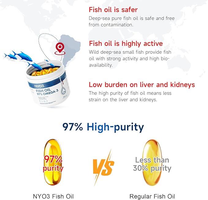 NYO3 Omega 3 Fish Oil 1500mg with DHA & EPA, 97% High-Potency Omega 3 Fatty Acids,Support Heart, Brain & Joint Health,No Fishy Aftertaste,Non-GMO,120 Softgel (Product Nearing Expiration)