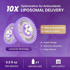 Liposomal Glutathione Supplement – 500mg Glutathione with PQQ, CoQ10 & Vitamin C – High Absorption Antioxidant for Immune & Energy Support – Grape Flavor, 30 Pouch