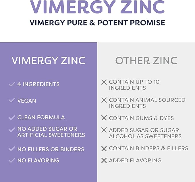 VIMERGY USDA Organic Zinc Supplements for Women & Men (7.5mg Liquid Zinc Per Serving) Fast-Absorbing Immune Support, Promotes Healthy Bones & Skin, Vegan, Up to 57 Servings (115 mL)