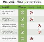 Pumpkin Seed Oil 3,000mg with Saw Palmetto, 240 Softgels – Cold Pressed Extract with Virgin Oil – Supports Prostate Health & Normal Urinary Frequency – DHT Blocker for Hair Growth – Non-GMO