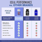 Focus Max Supplement Pills, Focus Max Capsules for Brain Health & Memory Support - Maximum Strength, Advanced Formula Nootropic Pills, All Natural Ingredients FocusMax Support Reviews (2 Pack)