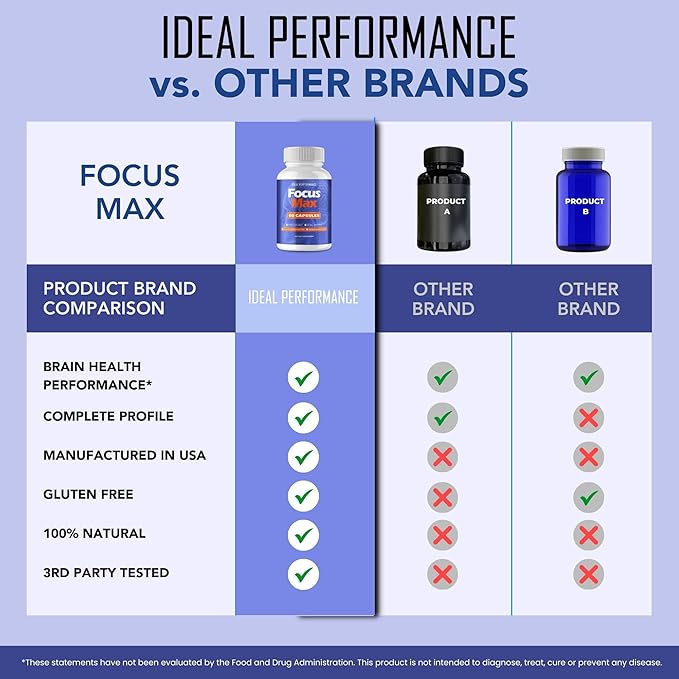 Focus Max Supplement Pills, Focus Max Capsules for Brain Health & Memory Support - Maximum Strength, Advanced Formula Nootropic Pills, All Natural Ingredients FocusMax Support Reviews (2 Pack)