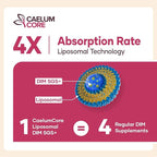 Liposomal DIM SGS Supplement - Estrogen Supplements for Women & Men Contains Sulforaphane Glucosinolate, Vitamin E, Pomegranate Fruit - Support Detox and Antioxidant (2 Pack)