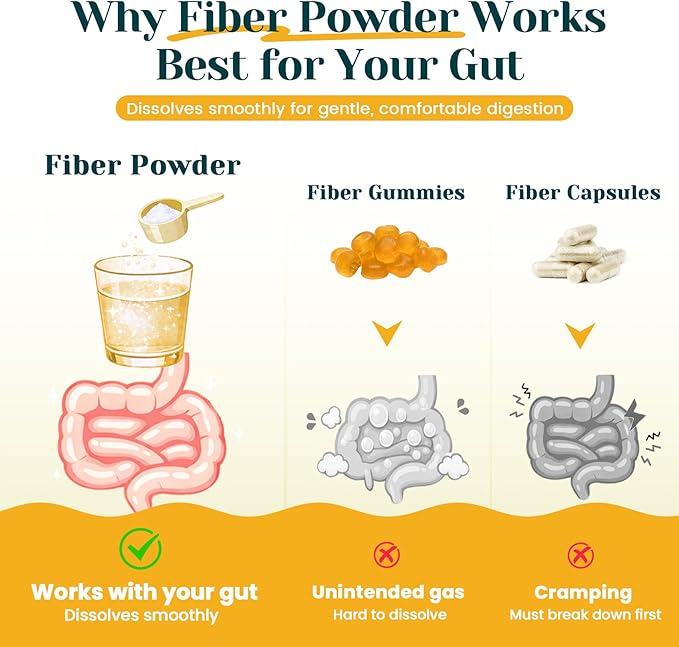 6-in-1 Daily Fiber Powder Supplement, Premium Acacia Fiber for Digestive & Gut Health, Sugar Free, GLP-1 Friendly Fiber Powder with Prebiotic, Probiotics, Collagen Peptides & Electrolytes - For Women