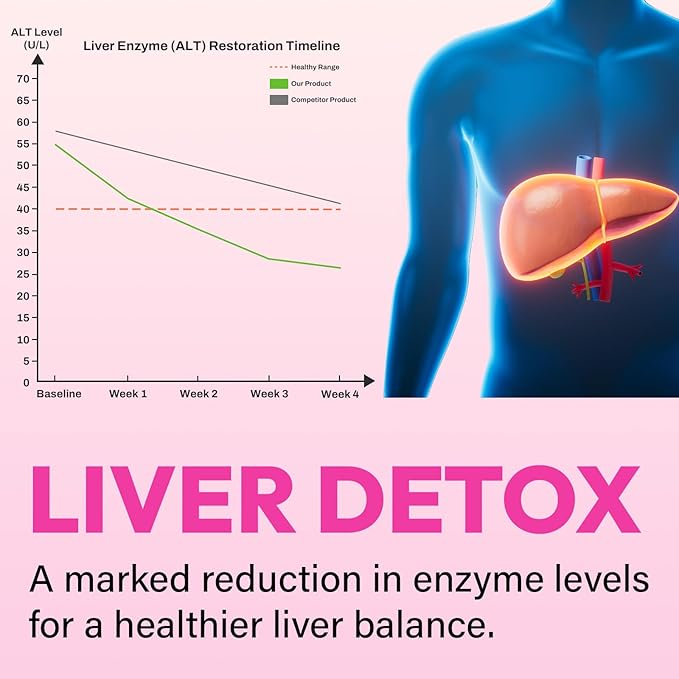Liver Detox Cleanse & Repair, 2000mg Milk Thistle Liver Detox, Herbal Liver Support Supplement with Beetroot, Dandelion Root, Turmeric, Glutathione for Gut Health, Metabolism, Energy, 5P