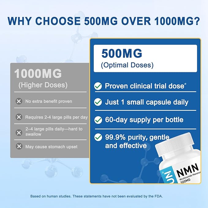 NMN Supplement 500mg - Beta Nicotinamide Mononucleotide Supplements to Boost NAD+ Levels & Cellular Energy, Supports Healthy Aging - 60 Vegan Capsule