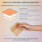 The Good Patch B12 Awake Patch, Natural Patch with Caffeine, B12, and Green Tea Extract, Plant Powered Wearable Wellness, Helps to Promote Energy (16 Total Patches)