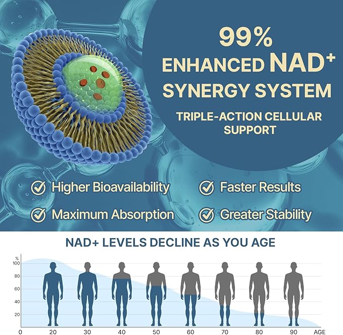 NAD+ Supplement 1600mg Extra Strength - Liposomal NMN Alternative with Resveratrol, Urolithin A, CoQ10, Quercetin & ALA - Mitochondrial Energy & Anti-Aging, Cell Regeneration, 120 Softgels