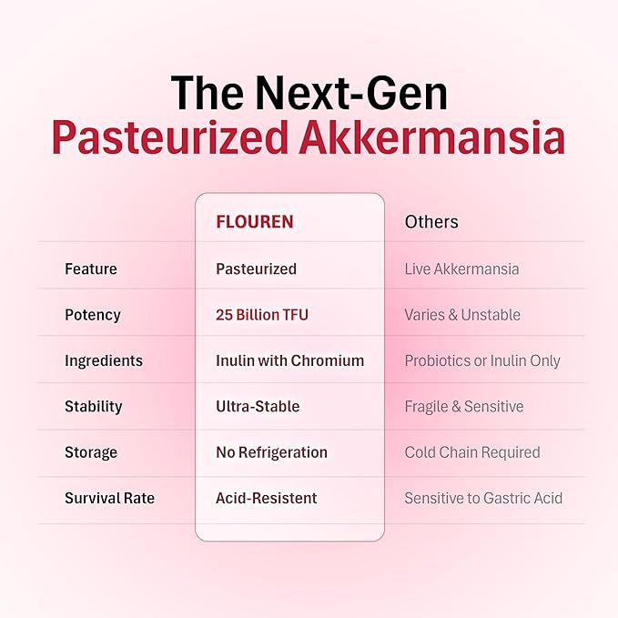 Postbiotic Formula - Probiotic Capsules with Akkermansia EB-AMDK19 for Digestion & Immune Balance Supplement