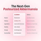 Postbiotic Formula - Probiotic Capsules with Akkermansia EB-AMDK19 for Digestion & Immune Balance Supplement