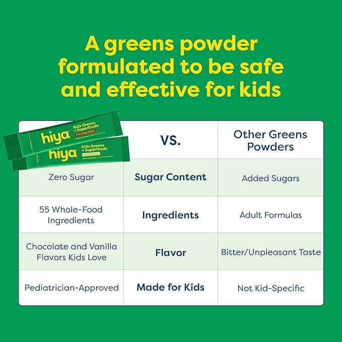 HIYA Kids Greens Powder Sticks - 55 Whole-Food Sourced Ingredients & Delicious Flavor - Greens Superfood Powder for Kids (Chocolate)