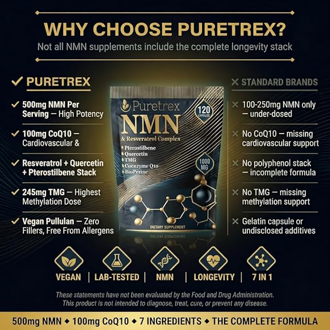 NMN & Resveratrol Complex, 1000mg, 120 Capsules, Dietary Supplement with Pterostilbene, Quercetin, TMG, Coenzyme Q10, BioPerine