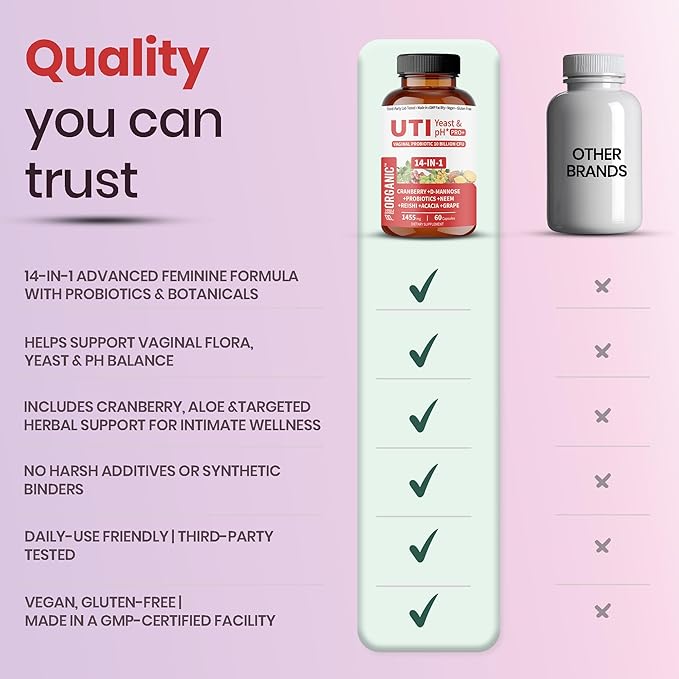UTI Yeast & pH Pro+ | Pack of 2 | Daily Feminine Hydration & Balance Support with Cranberry, D-Manose, Aloe, Hibiscus | Third-Party Tested, cGMP Facility, Vegan, Gluten-Free | 60+60 Caps