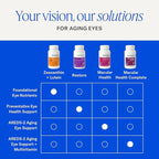 EyePromise Restore Eye Health Supplements - 180 Softgels, 90-Day Supply - Omega 3 Supplement for Aging Eyes with Lutein and Zeaxanthin, Fish Oil, EPA, DHA & Eye Vitamins and Nutrients