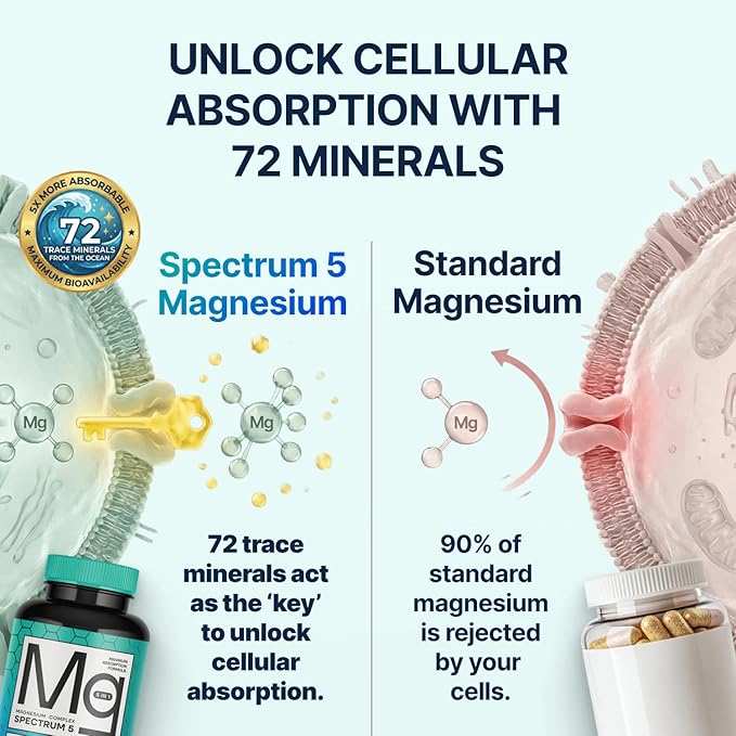 Spectrum 5 Magnesium | 5-in-1 Complex + 72 Trace Minerals for Enhanced Absorption | Irish Sea Sourced | 500mg per Serving | Made in USA, Third Party Tested, GMP Certified