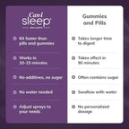Can-i Sleep Menopause Sleep Support Spray for Women – Fast-Acting Get Back to Sleep after Hot Flashes or Night Wakings, Fall Asleep Fast & Stay Asleep – Melatonin Spray with GABA & 5-HTP – 60 Servings