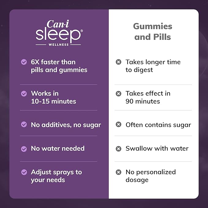 Can-i Sleep Aid Spray for Adults – Fast-Acting Sleep Spray for Sleeplessness, Travel & Students – Fall Asleep Fast & Stay Asleep – Melatonin Spray with GABA & 5-HTP – 180 Servings (6 Pack)