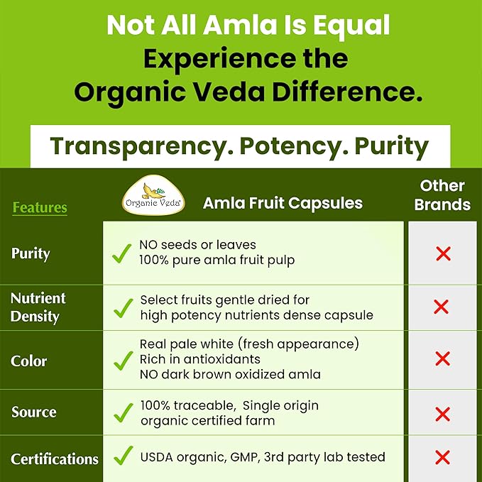 Organic Veda Amla Capsules - 1500mg, 300 Capsules - Natural Vitamin C Supplement with Antioxidants, Polyphenol for Immunity, Skin Glow & Hair Growth - Single Origin Premium Organic Amla Fruit Powder