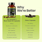 Dr. HERBALIST Black Seed Oil Capsules 1600mg - Cold Pressed Nigella Sativa Softgels with Thymoquinone | Supports Overall Wellness & Immune Vitality* | Halal, Non-GMO | 60ct