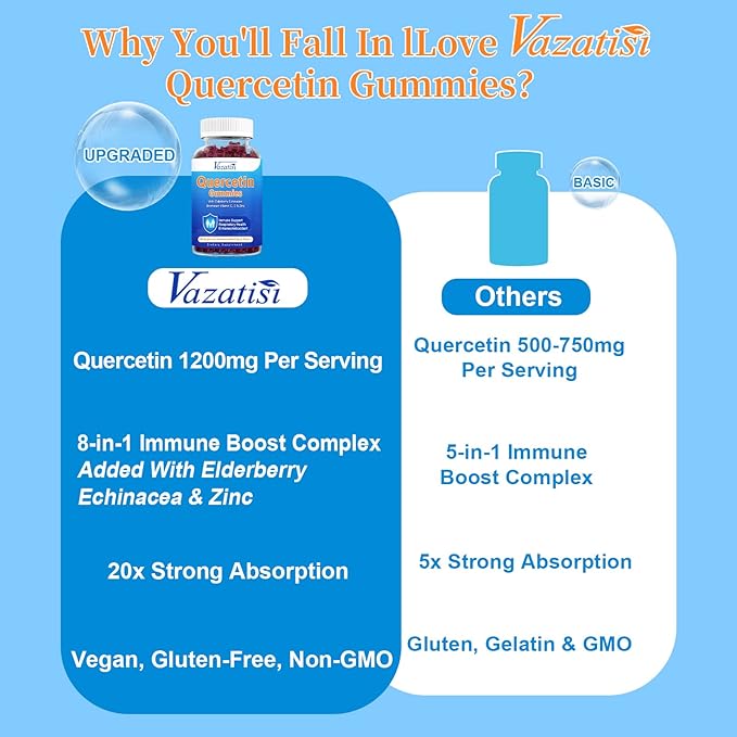 Quercetin with Bromelain Gummies, Quercetin with Vitamin C Zinc & Elderberry for Immune System & Allergy, Chewable & Vegan Gummies, 60 Cts