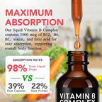 Frovetani Organic Vitamin B Complex,Vitamin b Complex for Women, Vitamin B Complex Liquid, Vitamin B12 Methylcobalamin,Vitamin b6,B1,B9 for Metabolic Health Support, Vegan, Non-GMO, Gluten Free