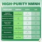 NMNH Supplement(Dihydronicotinamide Mononucleotide), 800mg per Serving NMNH Supplement to Boost NAD+ Levels, Suitable for Men and Women, Supports Anti-Aging, Energy, and Focus, 240 Capsules