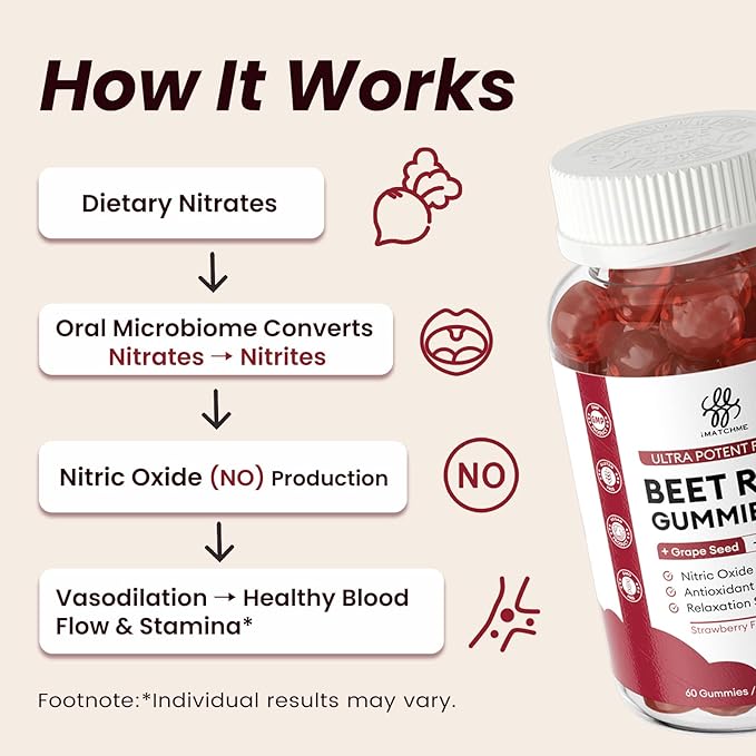 2 Pack Beet Root Gummies – Blood Pressure Support & Mood Support, Super Nitric Oxide Beets Supplement with Grape Seed, L-Theanine & Vitamin C, Sugar-Free Vegan, 30:1 Beet Root Extract, 120 Chews
