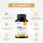 Sandhu's DIM Supplement 200 mg -60 Capsules - Diindolymethane with Ashwagandha & Bioperine Hormone Balance for Women & Men, Hormonal Acne Supplements