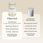 The Fiber Gel High Dietary Fiber Prebiotic Gel Formula — 100% Natural & Clean Label — Plant-Based Psyllium Husk & Inulin Complex — Keto Friendly, Vegan, No Added Sugar — Original, 32 oz