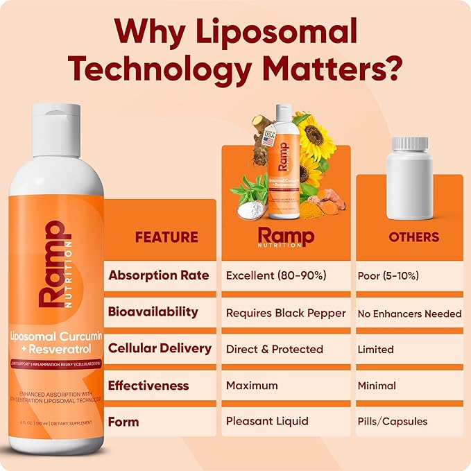 Liposomal Curcumin + Resveratrol Liquid – 200mg Curcuminoids + 75mg Trans-Resveratrol – Joint Support, Anti-Inflammatory & Longevity – High Absorption – Vegan – 30 Servings