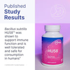 Microbiome Labs HU58 Bacillus Subtilis Probiotics for Women and Men - High Potency Spore Probiotic for Digestive Health & Immune Support - Daily Capsules with 10 Billion CFU (60 Capsules) (Pack of 2)