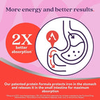 Active Iron Supplement 25mg, Clinically Proven to Increase Iron & Energy Levels, Maximum Absorption, Gentle, Non-Constipating, Avoids Nausea & Side Effects, 60 On-the-Go Foil Protected Capsules