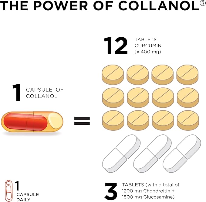Innovation in The Care of Healthy Joints – Liquid Formula in a Double Capsule. 3D Collagen + Micelle Extract of Turmeric Roots 1 Capsule/Day. Laboratory Tested
