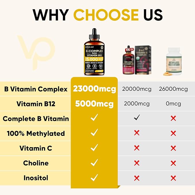 Venture Pal Vitamin B Complex Liquid Drops, B12 Methylcobalamin | B9 Folic | B1,B2,B3,B5,B6,B15 - Vitamin C, Choline, Inositol, Immune & Energy Metabolism, Brain & Heart Support