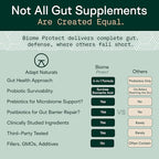 Adapt Naturals 4-in-1 Biome Protect Prebiotics, Probiotics Supplement Postbiotics & Polyphenols for Microbiome, Gut Health & Defense for Women & Men, 30 Day Supply