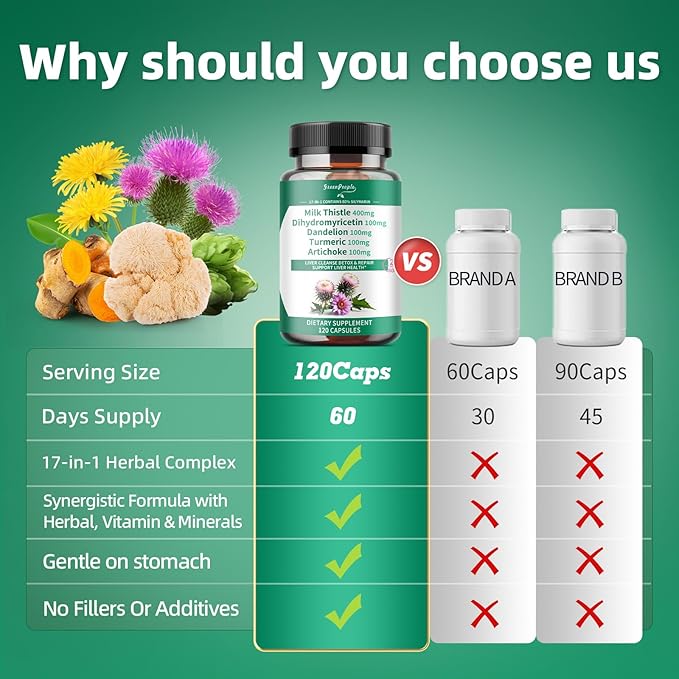 GREENPEOPLE Lymph-Liver Cleanse Detox & Repair - Strength Milk Thistle 30X Extract - Standardized and Concentrated 80% Silymarin w/Vitamin,95% curcuminoids & 17+Liver Health Nutrients Vegan 120CT