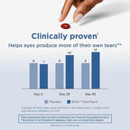 Blink NutriTears Clinically Proven Supplement for Dry Eyes, Eye Care with Lutein & Zeaxanthin and Vitamin D to Hydrate Eyes from Within for Long-Lasting Relief, 50 Softgels