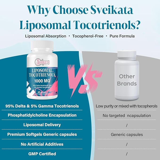 Liposomal Tocotrienols Supplement 1000mg, Vitamin E, Advanced Formula with 95% Delta-Tocotrienols & 5% Gamma-Tocotrienols - 60 Softgels (2 Bottles)