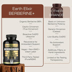 Earth Elixir 4-in-1 Berberine Supplement – Organic Berberine with Ceylon Cinnamon, CoQ10 Ubiquinol, and Resveratrol Powder – Metabolic & Cellular Energy Support, 180 Vegan Capsules