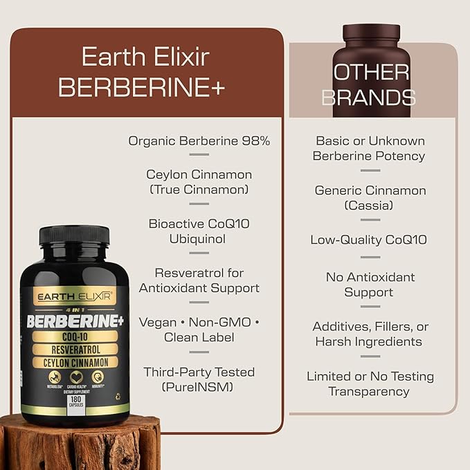 Earth Elixir 4-in-1 Berberine Supplement – Organic Berberine with Ceylon Cinnamon, CoQ10 Ubiquinol, and Resveratrol Powder – Metabolic & Cellular Energy Support, 180 Vegan Capsules