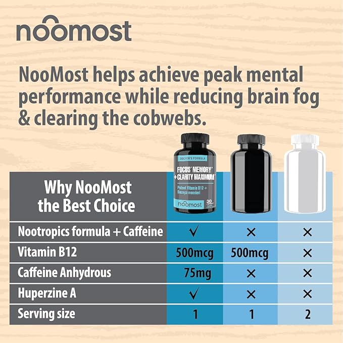 Brain Supplement / Brain Booster Supplement for Focus, Memory, Clarity, Energy Work as Caffeine Brain Booster/ Brain Supplements for Memory & Focus for Brain Fog, Brain Boost & Brain Support (Pack 1)