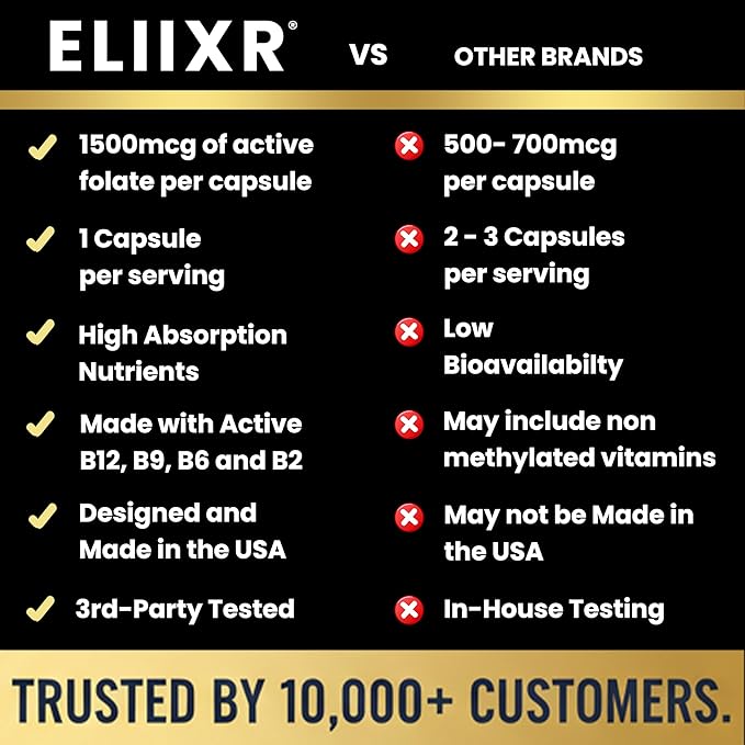 Eliixr Methylated Multivitamin, 3 Month Supply, 90 Capsules,1500 mcg of Active Folate, Methylated B12, Vitamin A, C, K2, D3, E, Choline, Biotin, ALA, CoQ10, B-Complex and More. Made in The USA