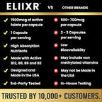 Eliixr Methylated Multivitamin, 3 Month Supply, 90 Capsules,1500 mcg of Active Folate, Methylated B12, Vitamin A, C, K2, D3, E, Choline, Biotin, ALA, CoQ10, B-Complex and More. Made in The USA