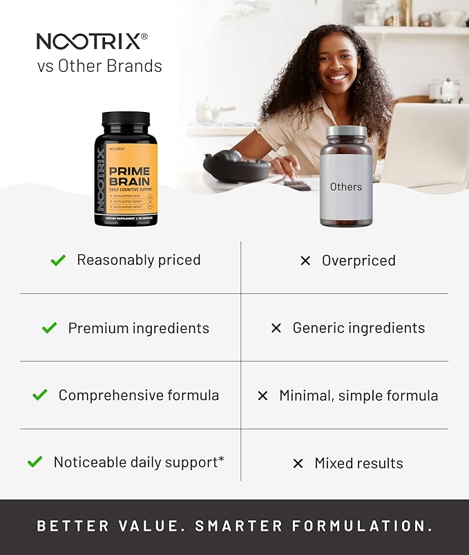 Nootrix Prime Brain Nootropic Supplement | Supports Memory, Mental Focus, Cognitive Health & Energy | Promotes Healthy Mood & Brain Function | Ginkgo Biloba, Lion's Mane & L Theanine | 90 Capsules