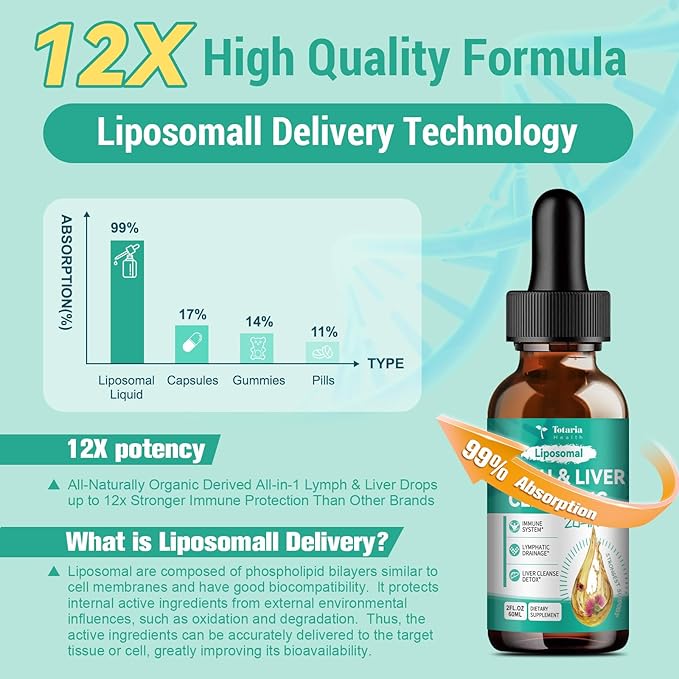 Totaria Strongest ''Lymph-Liver'' Cleanse Detox, Liposomal Organic Milk Thistle, Echinacea, Artichoke Lymphatic Drainage & Liver Repair Supplement with All Vitamins, 2 Fl.Oz