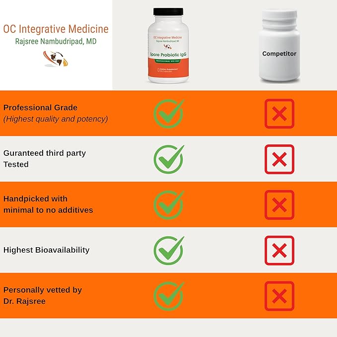 Spore Probiotic IgG by Dr. Rajsree, MD | Spore-Based Probiotic & IgG for Gut Barrier & Immune Support | 3 Bacillus Strains + Bovine Immunoglobulins | 90 Capsules