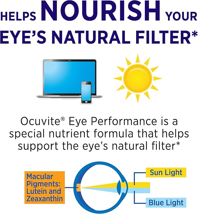 Ocuvite Eye Performance Vitamin & Mineral Supplement, Lutein and Zeaxanthin Supplements, Vitamins C, D, E, Zinc, and Omega-3, Helps Protect Eyes from Sun and Blue Light, 30 Softgels