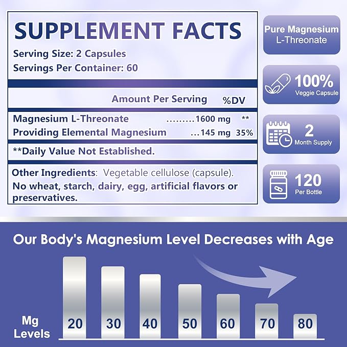Magnesium L-Threonate Capsules, High Absorption Magnesium Supplement 1600mg, Chelated Magnesium for Brain, Cognitive, Sleep & Muscle Support, Gentle on Stomach, 120 Vegan Capsules