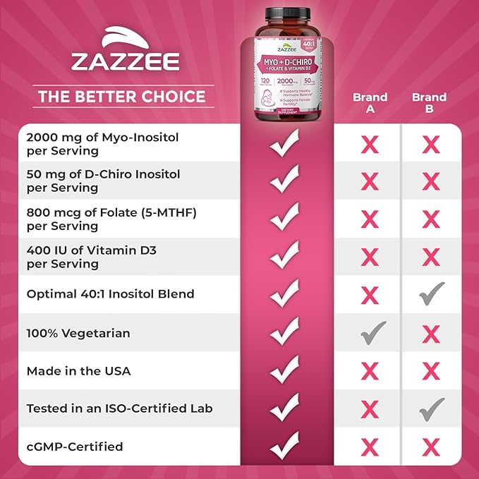 Zazzee Myo & D-Chiro Inositol Ideal 40:1 Ratio with Vitamin D3 & Folate, 120 Vegan Capsules, Hormonal Balance & Cycle Support for Women, Women’s Health Supplement, Non-GMO, Made in the USA